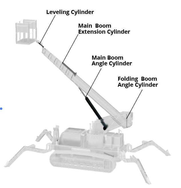 Aerial Work Platrorm Cylinder